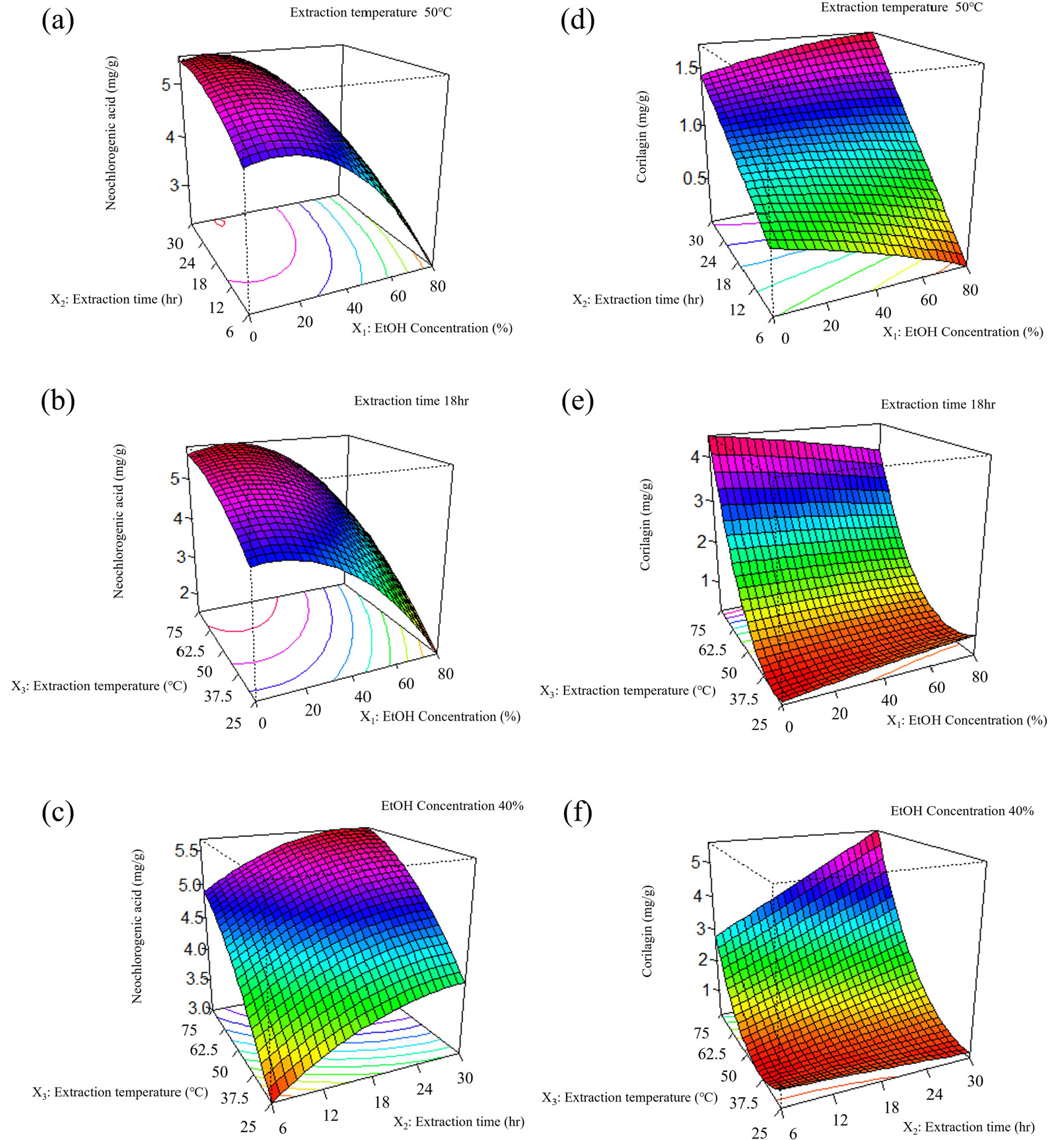 Optimization of Extraction Conditions for Polyphenol Compound from ...